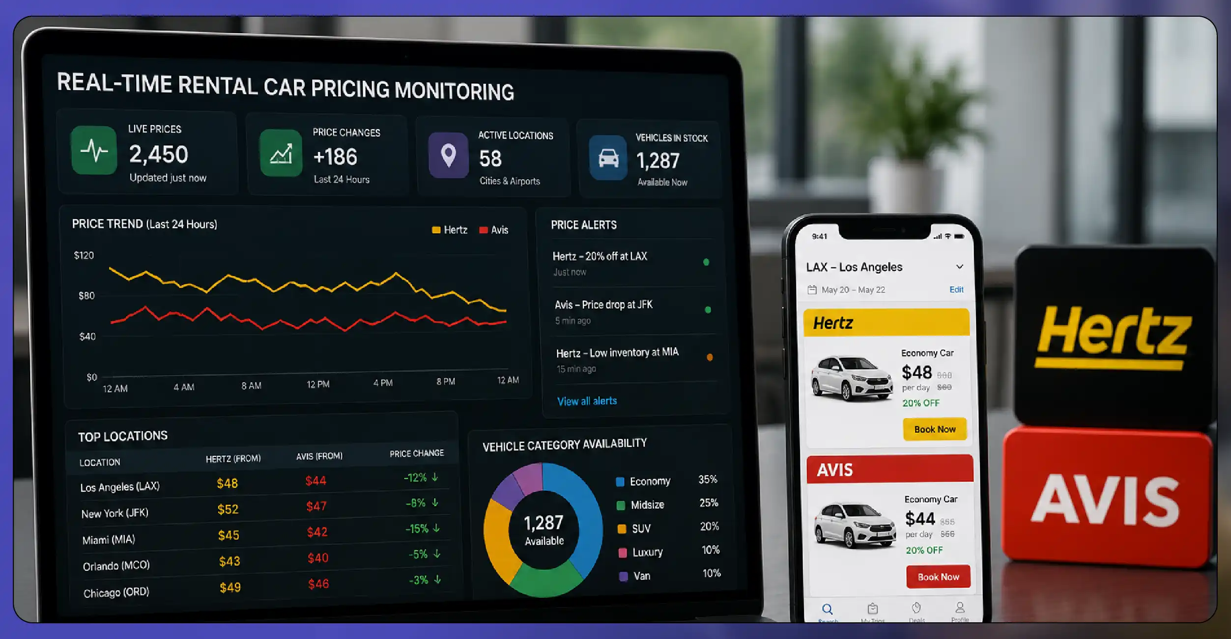 Real-Time Monitoring Improves Market Responsiveness